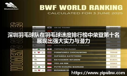 深圳羽毛球队在羽毛球速度排行榜中荣登第十名展现出强大实力与潜力